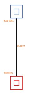 Rollors Field Layout